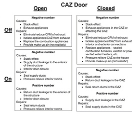 CAZ Door