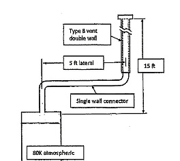 Venting & Combustion Air