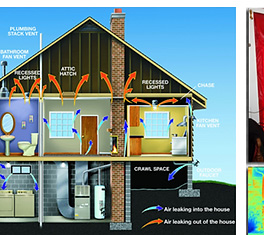 Zone Pressure Diagnostics (ZPD)
